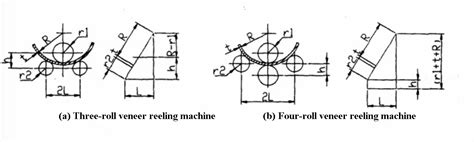 plate rolling calculation